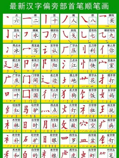 The Structural Components and Radicals of Hanzi